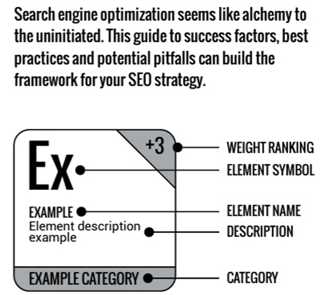 Key to SEO Periodic Table 