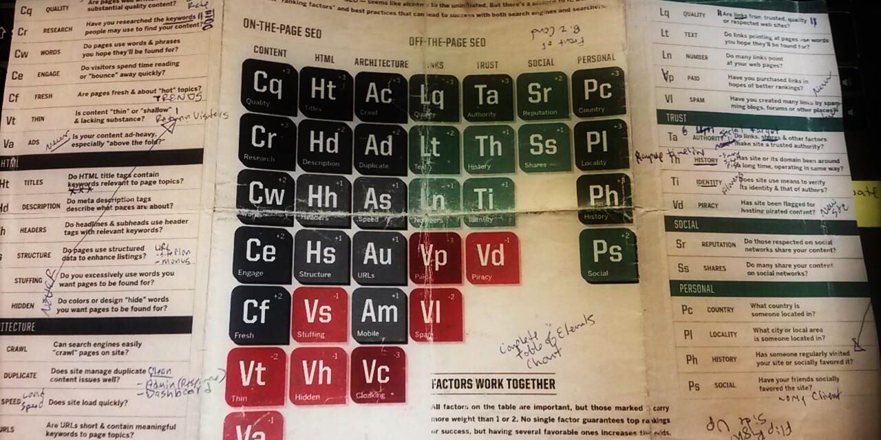 2013 SearchEngineJournal.com periodic table of the elements of SEO used fully for digital marketing